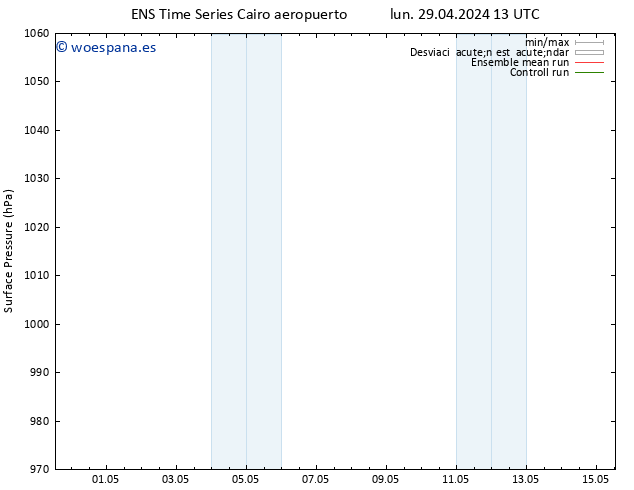 Presión superficial GEFS TS dom 05.05.2024 13 UTC