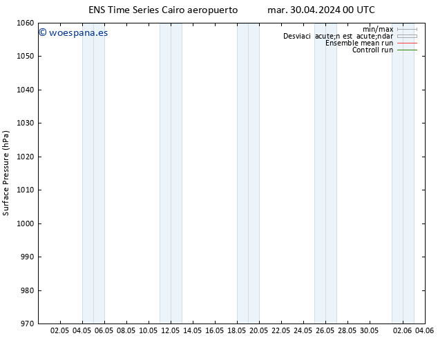 Presión superficial GEFS TS mar 30.04.2024 06 UTC