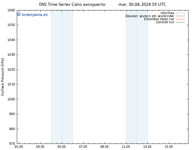 Presión superficial GEFS TS mié 01.05.2024 07 UTC