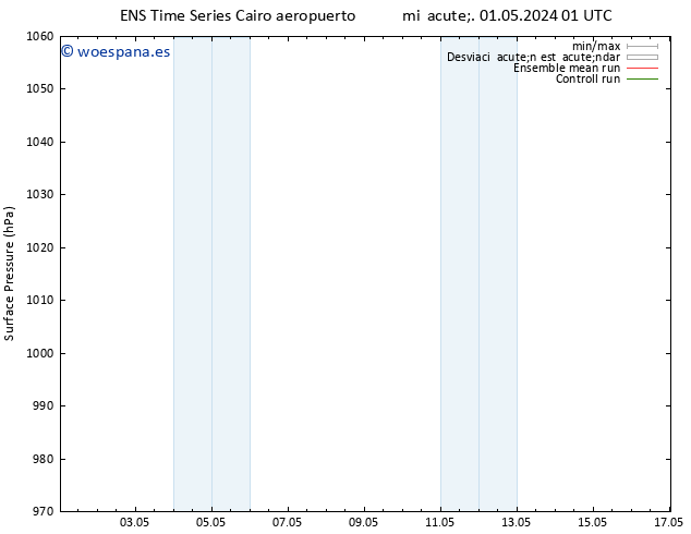 Presión superficial GEFS TS sáb 04.05.2024 19 UTC