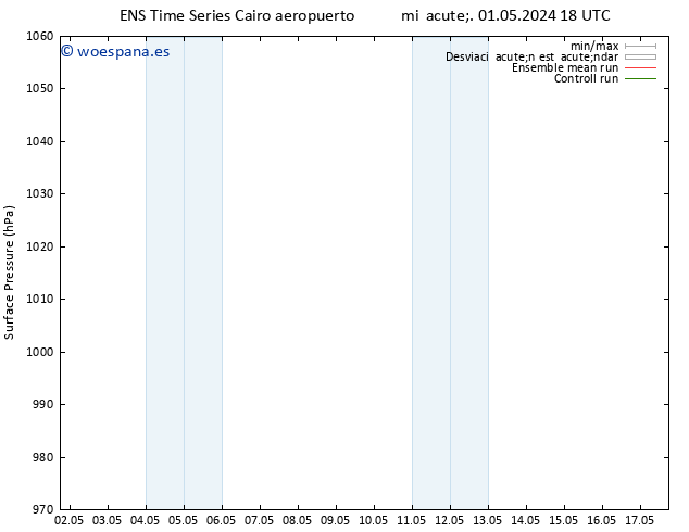 Presión superficial GEFS TS dom 05.05.2024 18 UTC