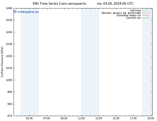 Presión superficial GEFS TS mar 07.05.2024 22 UTC