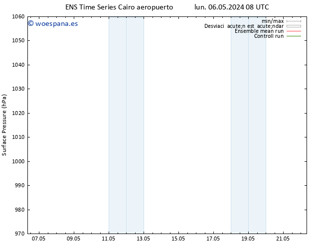 Presión superficial GEFS TS mar 07.05.2024 14 UTC