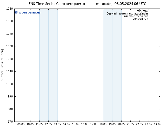 Presión superficial GEFS TS vie 10.05.2024 18 UTC
