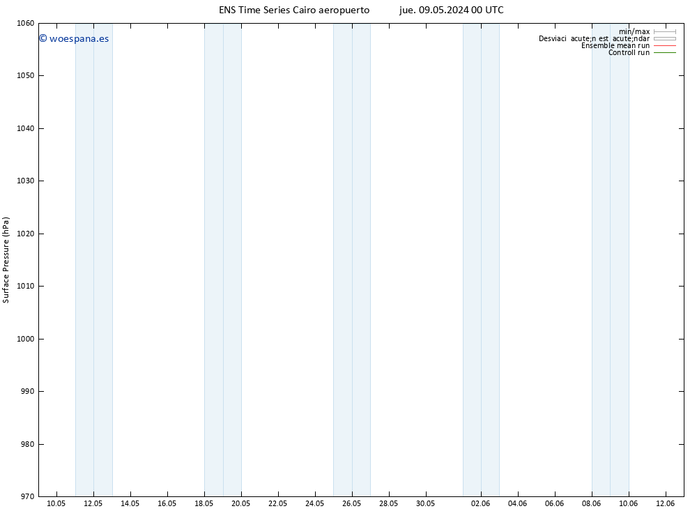 Presión superficial GEFS TS dom 12.05.2024 06 UTC
