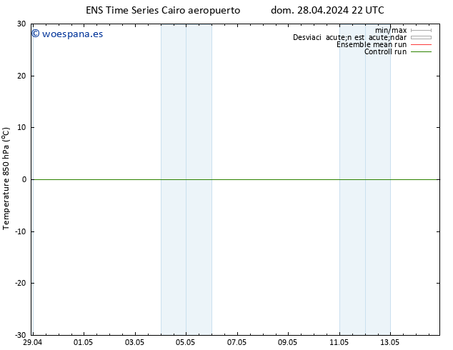 Temp. 850 hPa GEFS TS lun 29.04.2024 22 UTC