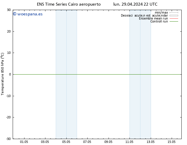 Temp. 850 hPa GEFS TS mar 07.05.2024 10 UTC