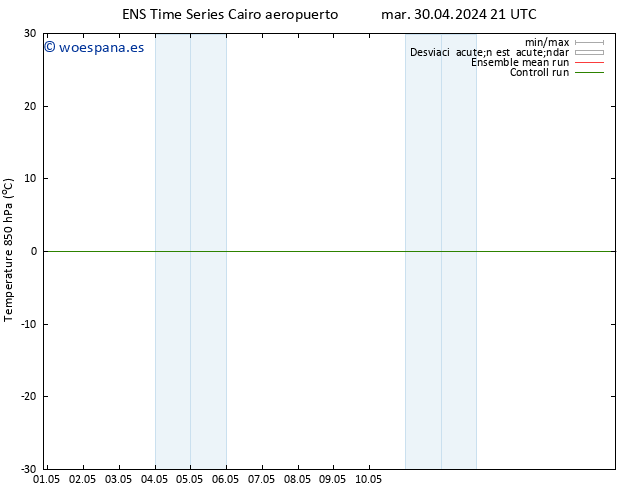 Temp. 850 hPa GEFS TS vie 03.05.2024 21 UTC