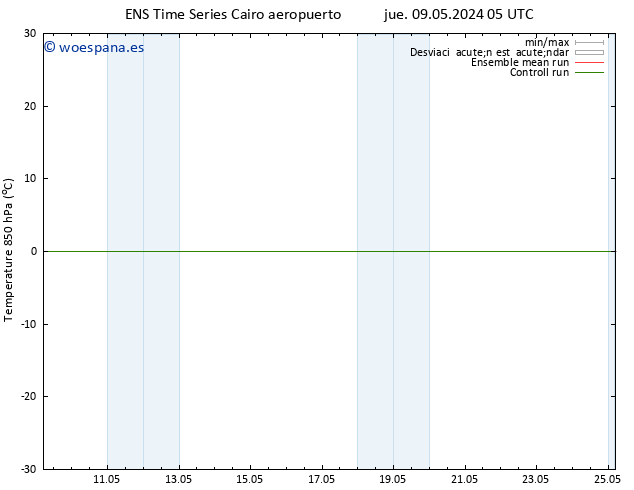 Temp. 850 hPa GEFS TS sáb 18.05.2024 05 UTC