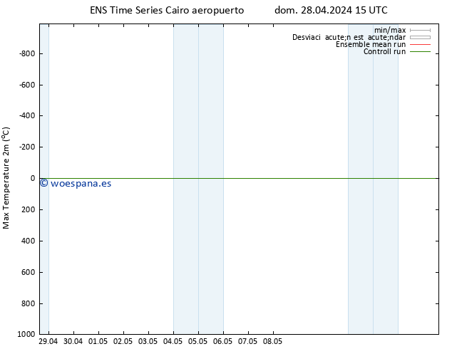 Temperatura máx. (2m) GEFS TS mié 01.05.2024 15 UTC