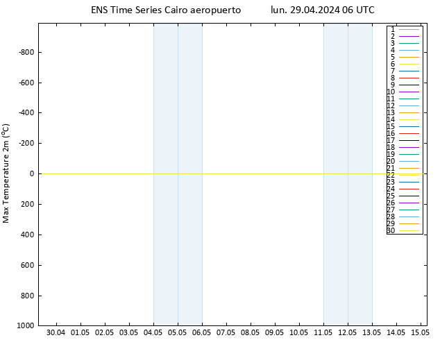 Temperatura máx. (2m) GEFS TS lun 29.04.2024 06 UTC