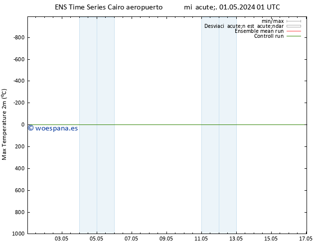 Temperatura máx. (2m) GEFS TS jue 02.05.2024 01 UTC