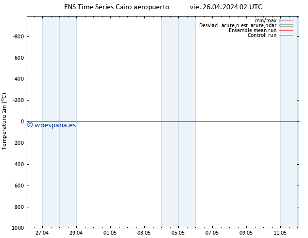 Temperatura (2m) GEFS TS vie 26.04.2024 02 UTC