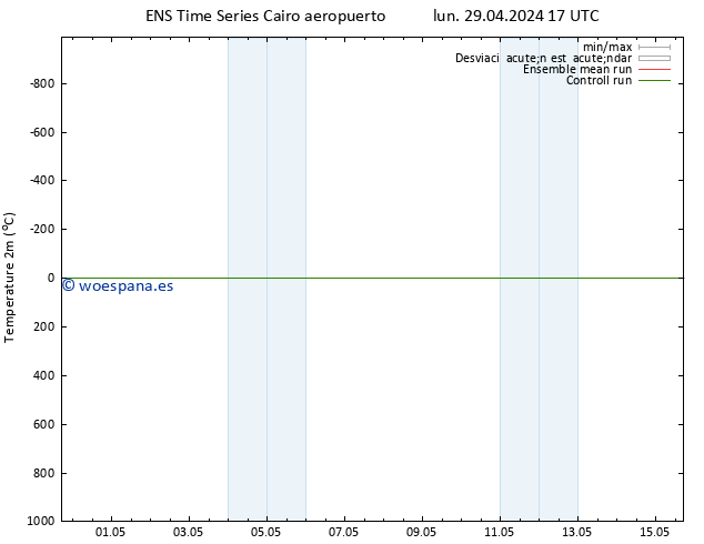 Temperatura (2m) GEFS TS lun 29.04.2024 23 UTC