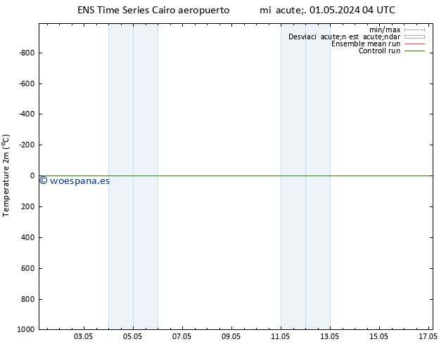 Temperatura (2m) GEFS TS mié 01.05.2024 04 UTC