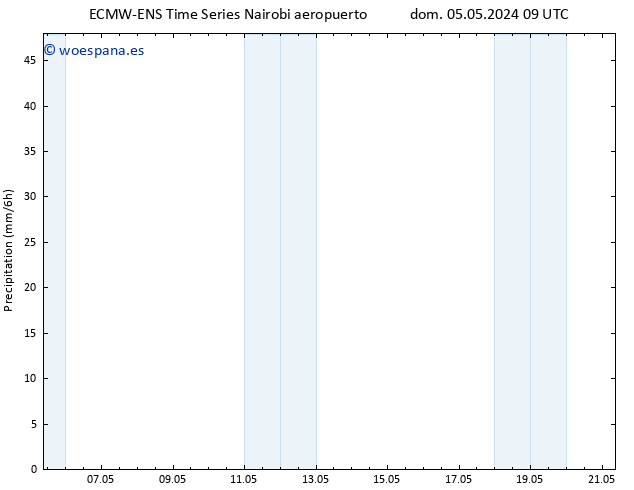 Precipitación ALL TS dom 05.05.2024 15 UTC