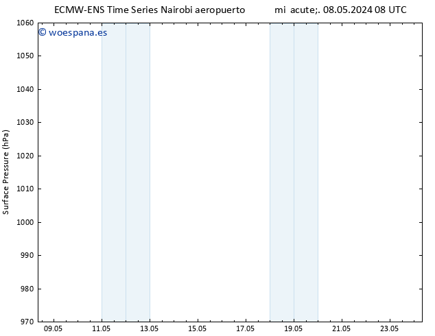 Presión superficial ALL TS mar 14.05.2024 08 UTC