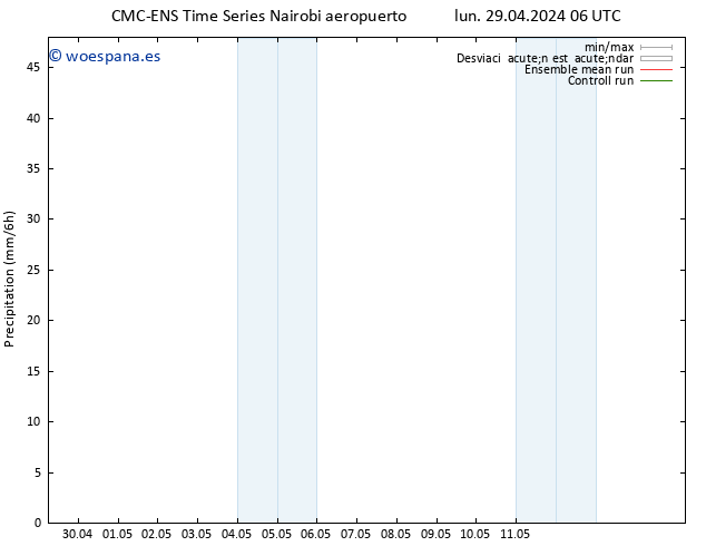 Precipitación CMC TS lun 29.04.2024 12 UTC