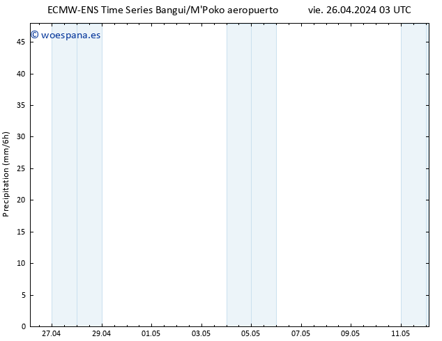 Precipitación ALL TS vie 26.04.2024 09 UTC
