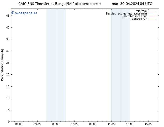 Precipitación CMC TS sáb 04.05.2024 10 UTC