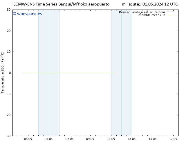 Temp. 850 hPa ECMWFTS sáb 04.05.2024 12 UTC