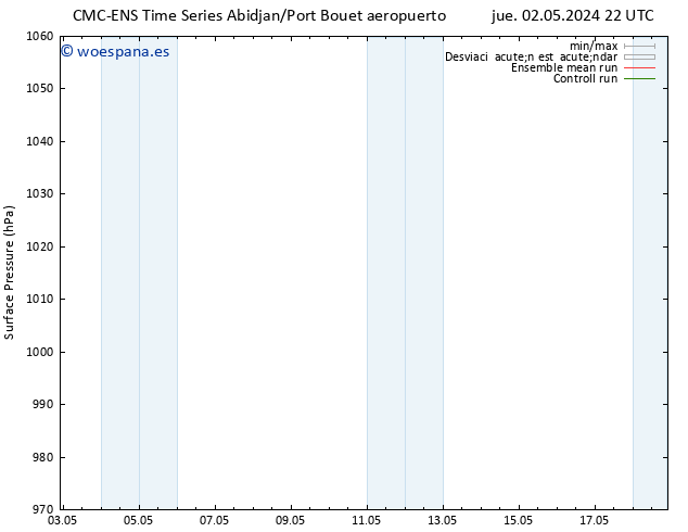 Presión superficial CMC TS dom 05.05.2024 10 UTC