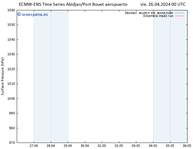 Presión superficial ECMWFTS sáb 27.04.2024 00 UTC