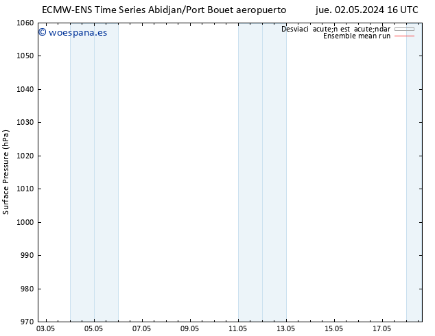 Presión superficial ECMWFTS dom 05.05.2024 16 UTC
