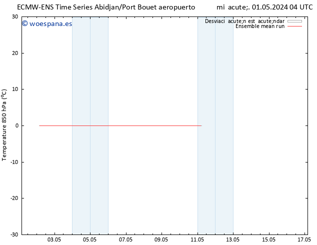 Temp. 850 hPa ECMWFTS sáb 04.05.2024 04 UTC