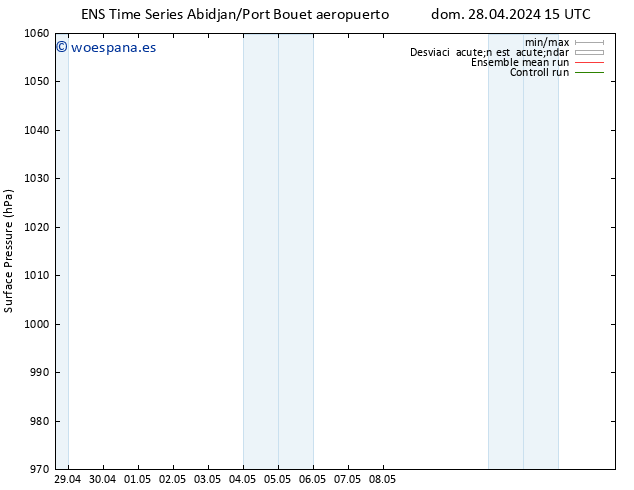 Presión superficial GEFS TS dom 28.04.2024 21 UTC