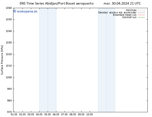 Presión superficial GEFS TS mié 01.05.2024 03 UTC