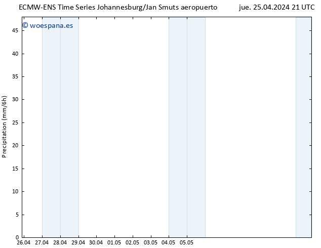 Precipitación ALL TS vie 26.04.2024 03 UTC