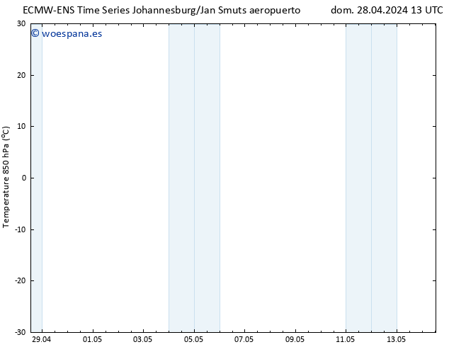 Temp. 850 hPa ALL TS dom 28.04.2024 19 UTC
