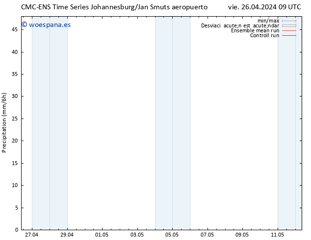 Precipitación CMC TS vie 26.04.2024 15 UTC