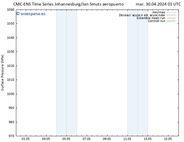 Presión superficial CMC TS mié 01.05.2024 19 UTC