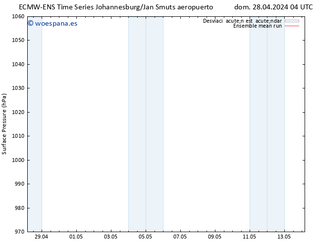 Presión superficial ECMWFTS mar 30.04.2024 04 UTC