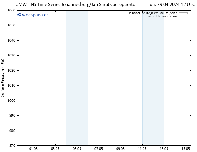 Presión superficial ECMWFTS dom 05.05.2024 12 UTC