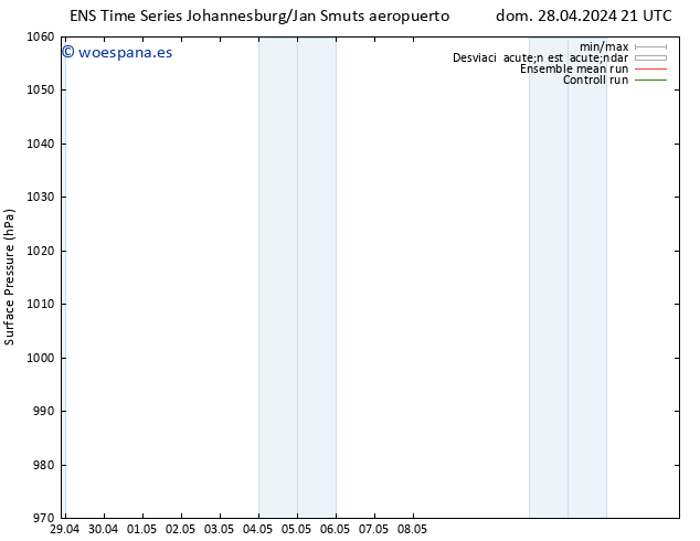Presión superficial GEFS TS lun 29.04.2024 21 UTC