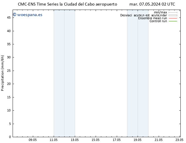 Precipitación CMC TS mar 07.05.2024 08 UTC