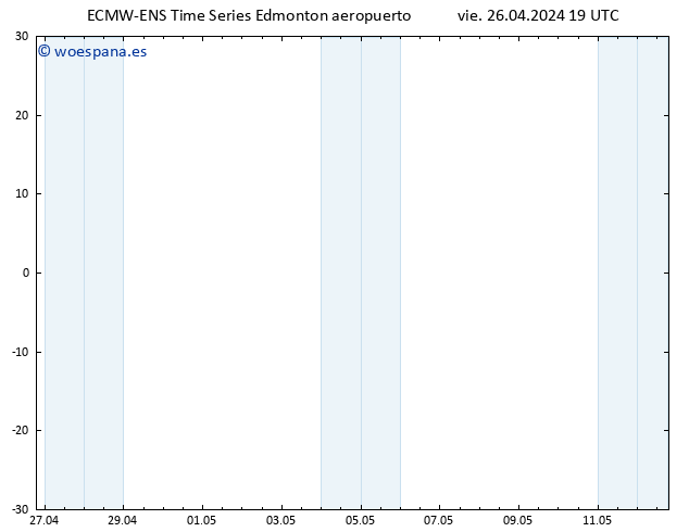 Geop. 500 hPa ALL TS sáb 27.04.2024 01 UTC