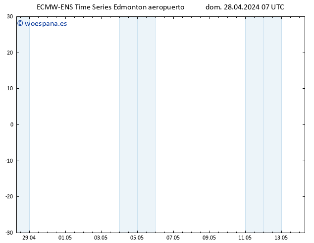 Viento 10 m ALL TS dom 28.04.2024 13 UTC