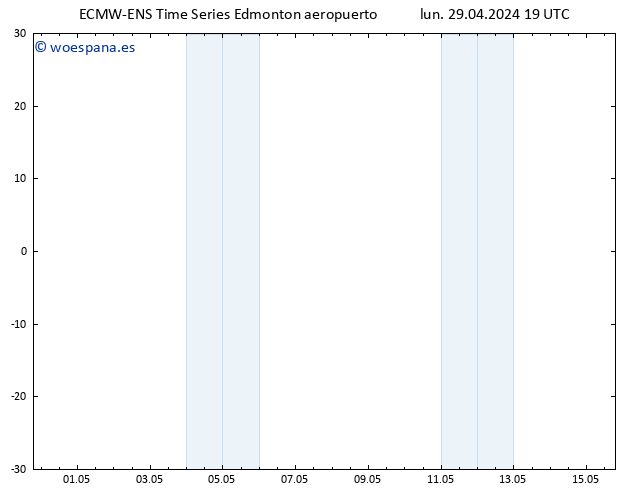 Presión superficial ALL TS mar 30.04.2024 07 UTC