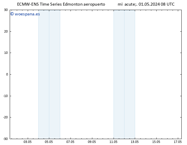 Presión superficial ALL TS sáb 04.05.2024 02 UTC