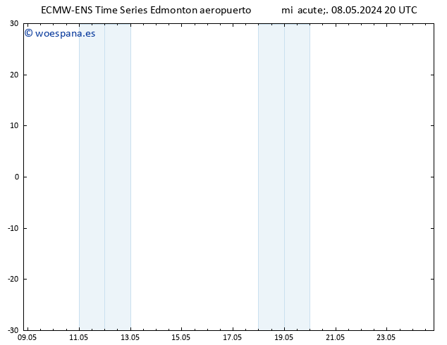 Presión superficial ALL TS jue 09.05.2024 08 UTC