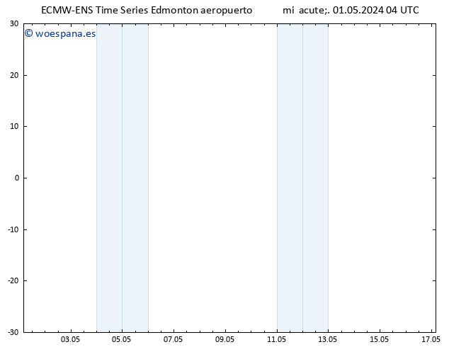 Presión superficial ALL TS sáb 04.05.2024 16 UTC