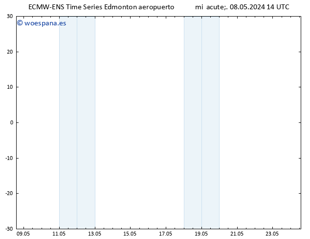 Presión superficial ALL TS vie 10.05.2024 02 UTC