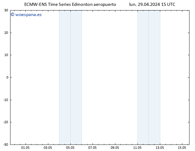 Presión superficial ALL TS lun 29.04.2024 21 UTC