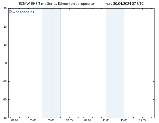 Presión superficial ALL TS mié 01.05.2024 13 UTC