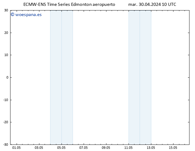 Presión superficial ALL TS mar 07.05.2024 16 UTC