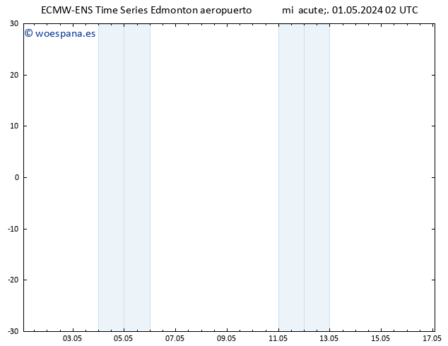 Presión superficial ALL TS vie 17.05.2024 02 UTC